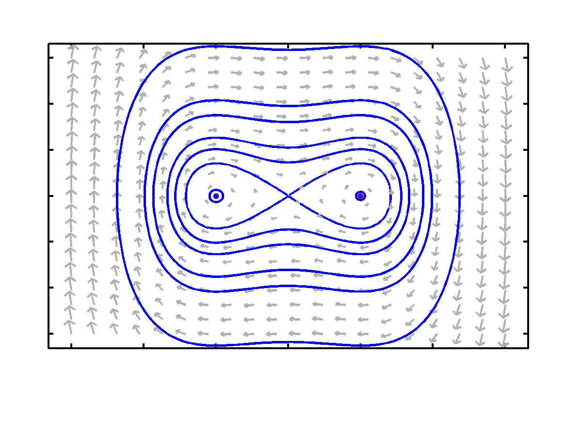 plot complex eigenvalues matlab