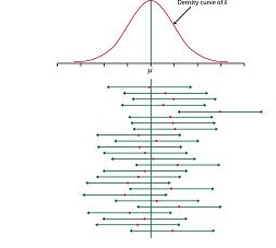 density curve