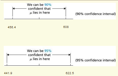 confidence interval 