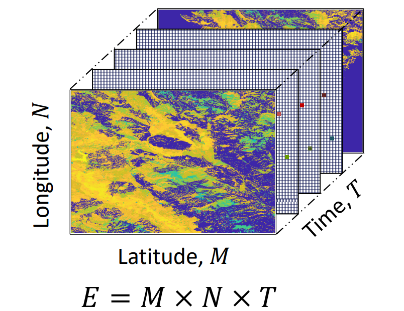 Image of Evapotranspiration data structure. Three dimensions: latitude, longitude, and time
