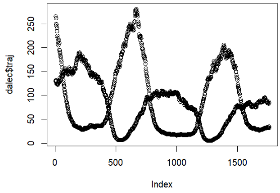 Image of LogLAI time series data