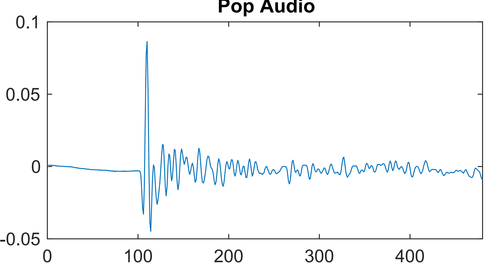 Image of a wavelet transformed audio spectrograph